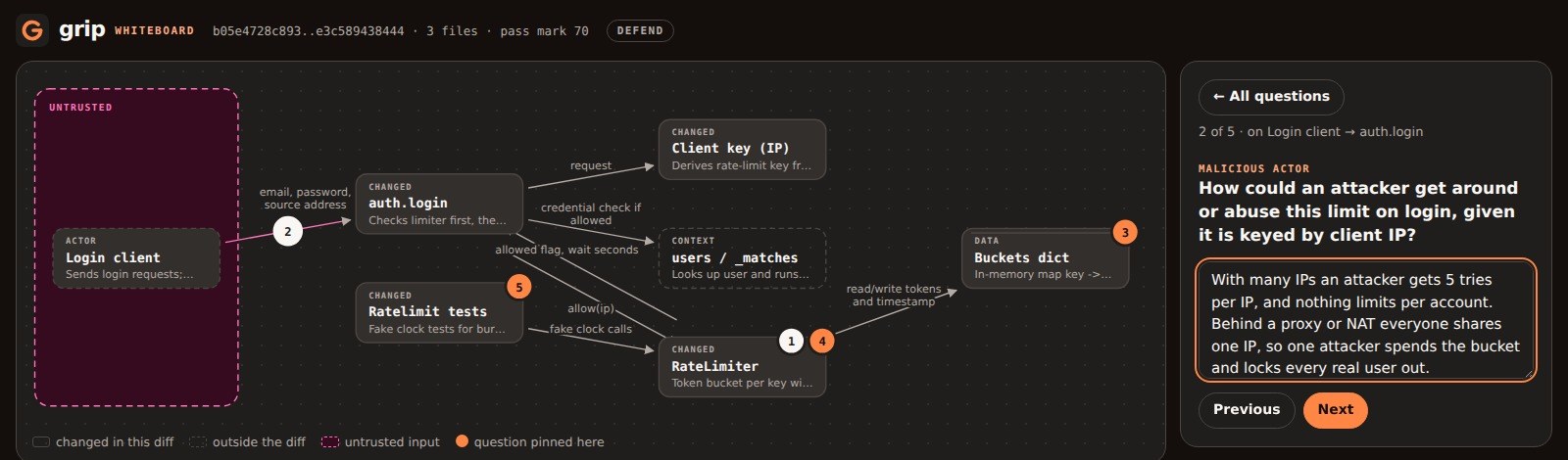 Answering question 2, the malicious-actor question, in the side panel